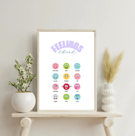 Feelings Chart Printable, Emotions Poster, Emotional Regulation Wall Art, Therapy Classroom Decor, Kids Mental Health Printable